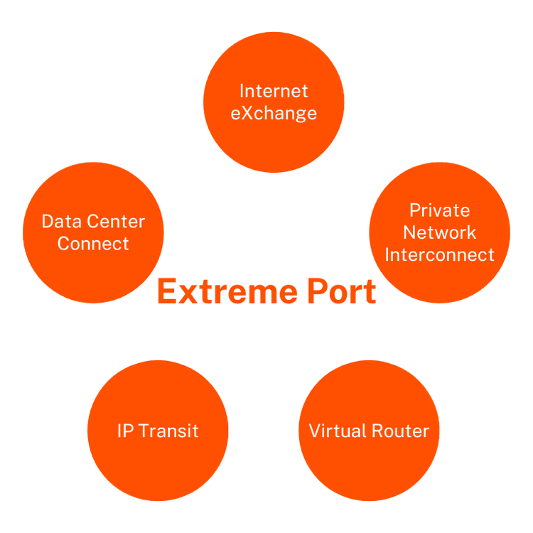 Extreme Port
