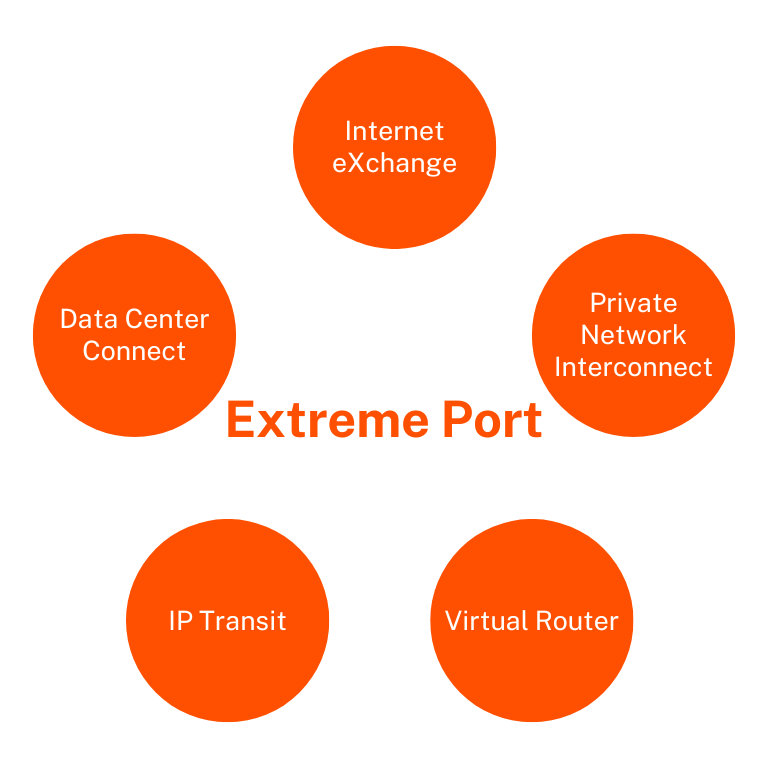 Extreme Port